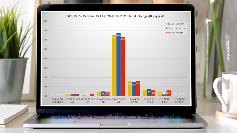 Systematisk databaseret opsporing af børn med sproglige vanskeligheder med Kompetencehjulet Sprog